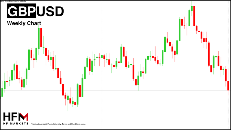 GBPUSD-WEEKLY_Internal_658e980df67849b6951069c497ca2592