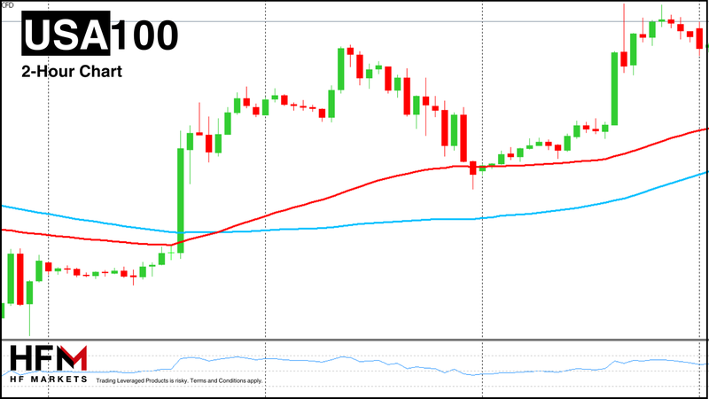 NASDAQ2-hour_Internal_232923a419f14ff69bc2be5ea74af4b1