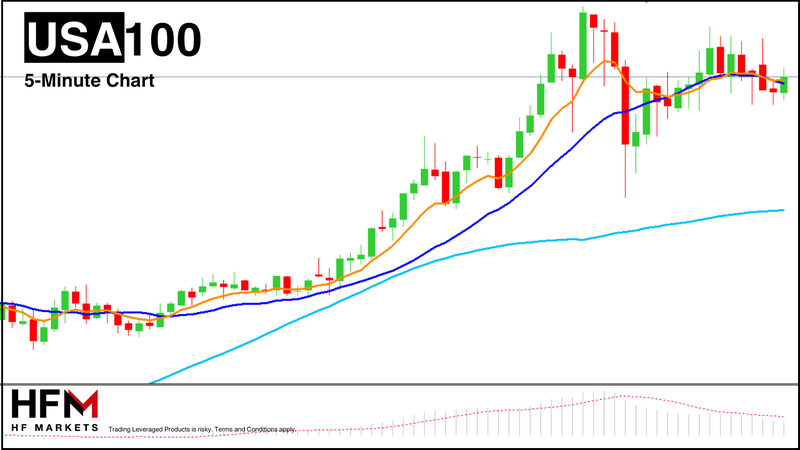 NASDAQ5-Min_Internal_31aa99ff24b64701840cba355a3b4b7b