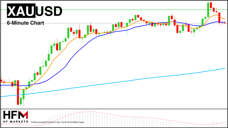 XAUUSD_Internal_e14020b4f8144673915e24ac0a51329e