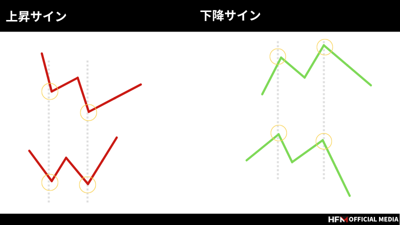 完全版】FXのエントリーポイント一覧！なぜ間違えてしまうのかも解説