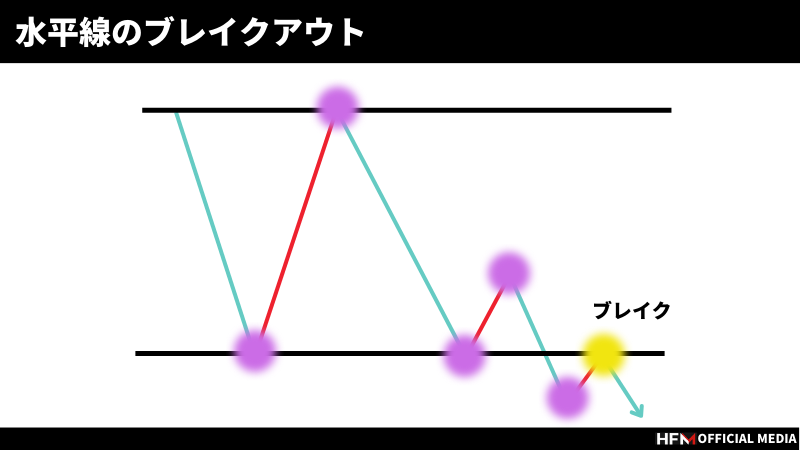 完全版】FXのエントリーポイント一覧！なぜ間違えてしまうのかも解説