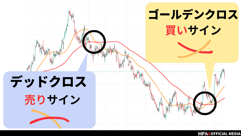 テクニカル分析とファンダメンタル分析はどっちがおすすめ？｜違いや手法を徹底解説