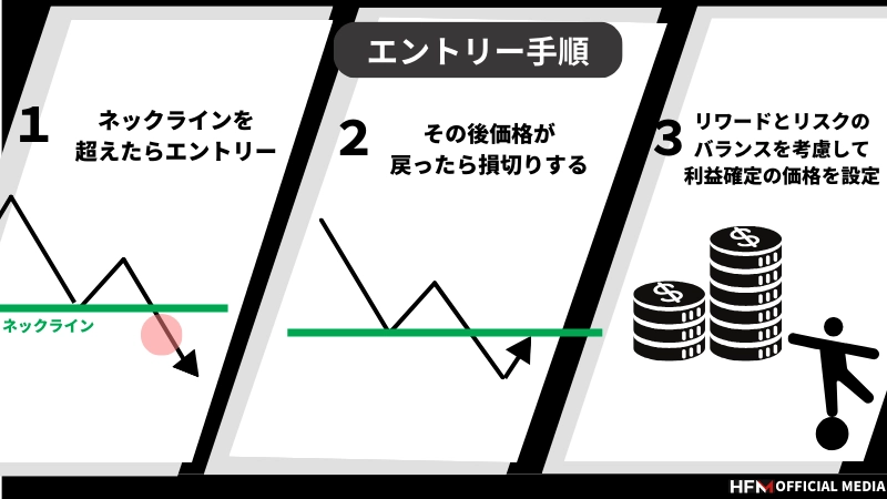 FXの三尊天井とは？エントリーのタイミングや三尊否定の回避方法など徹底解説