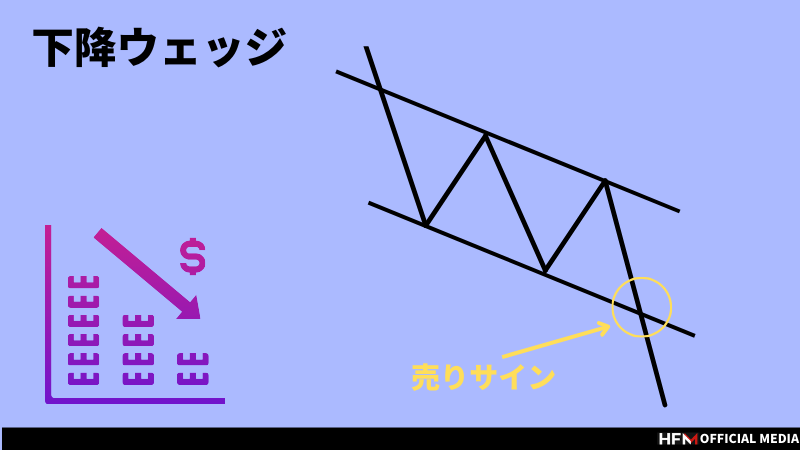 FXの勝率を上げるチャートパターン一覧｜実際の活用例を交えて徹底解説