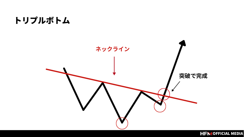 完全版】FXのエントリーポイント一覧！なぜ間違えてしまうのかも解説