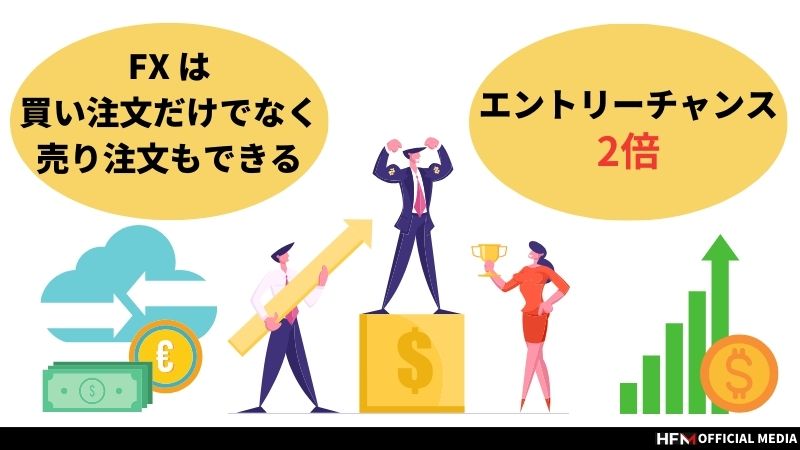 人気 うねり 取り つなぎ 売買 fx