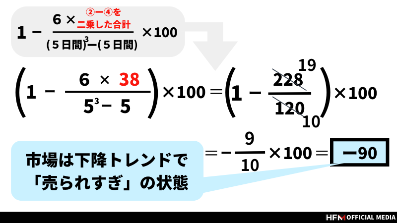 RCIのダイバージェンスを狙ったFXトレード手法 見つけ方から計算方法まで徹底解説