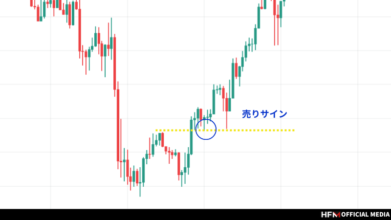 完全版】FXのエントリーポイント一覧！なぜ間違えてしまうのかも解説