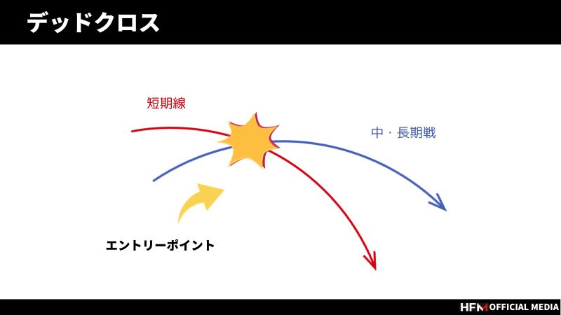 完全版】FXのエントリーポイント一覧！なぜ間違えてしまうのかも解説