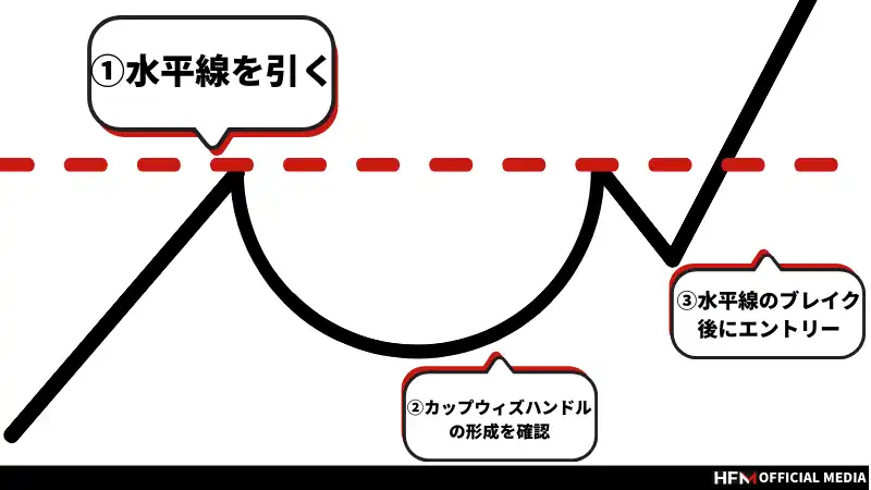 完全版】カップウィズハンドルとは？基本的な特徴や成立条件を解説