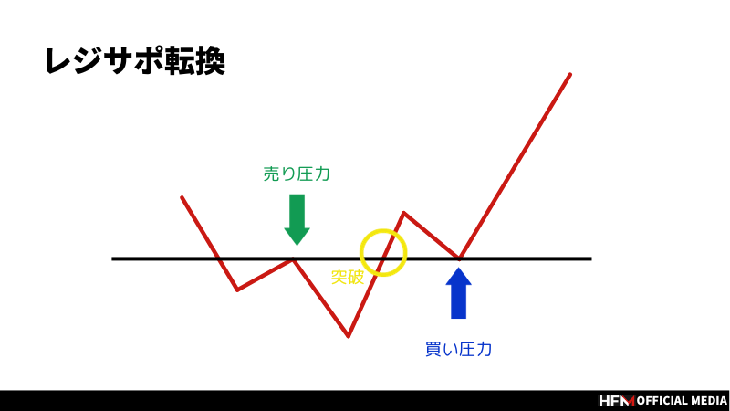 完全版】FXのエントリーポイント一覧！なぜ間違えてしまうのかも解説