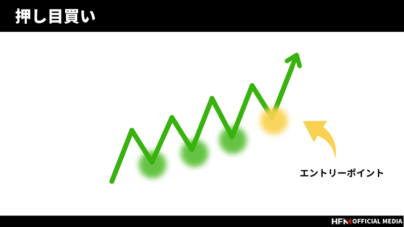 完全版】FXのエントリーポイント一覧！なぜ間違えてしまうのかも解説