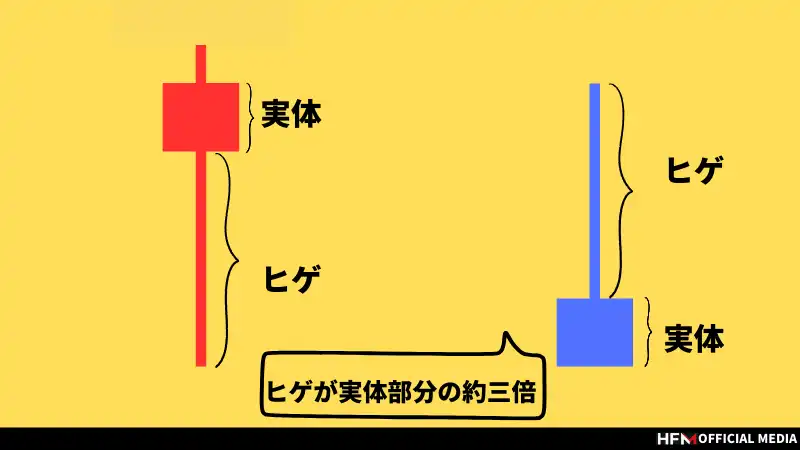 プライスアクションとは？ローソク足のパターン一覧と実際のトレード手法を徹底解説！