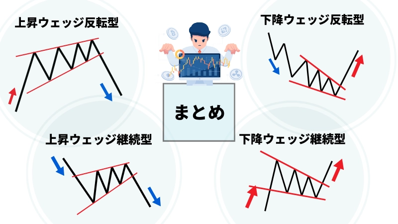 FXのウェッジとは？｜三角持ち合いやペナントとの違いや取引手法、注意点まで解説