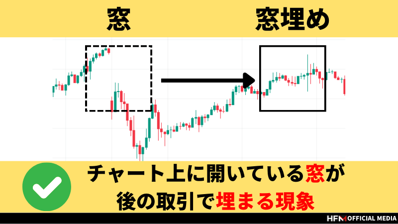 fx 下窓 コレクション ベスト3