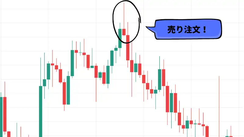 先物市場のテクニカル分析 FX 5分足スキャルピング プライスアクションの基本と原則 プライスアクショントレード入門 他 - ビジネス、経済