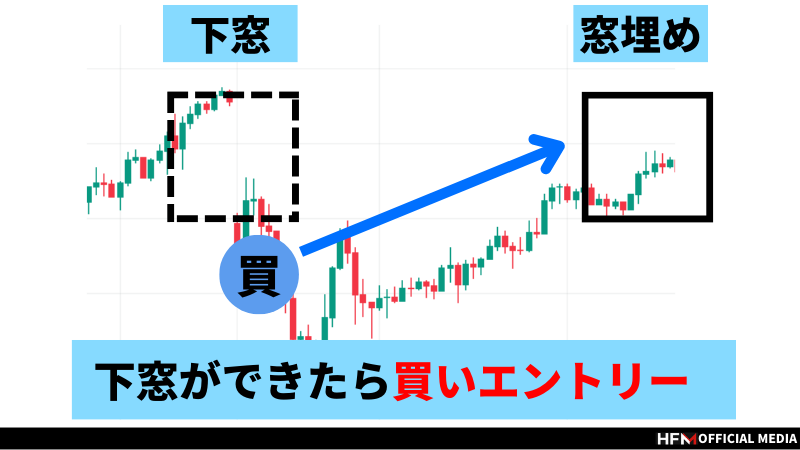 fx オファー 下窓 ベスト3