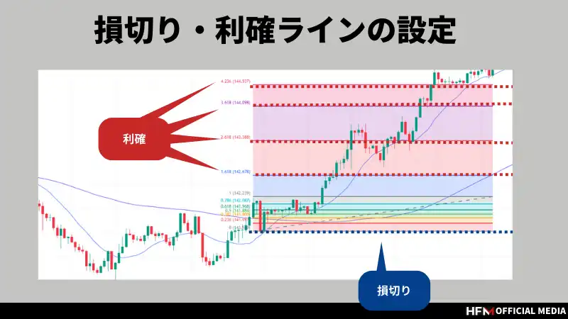 フィボナッチの引き方は？実際のチャートを用いて引き方や特徴を詳しく解説