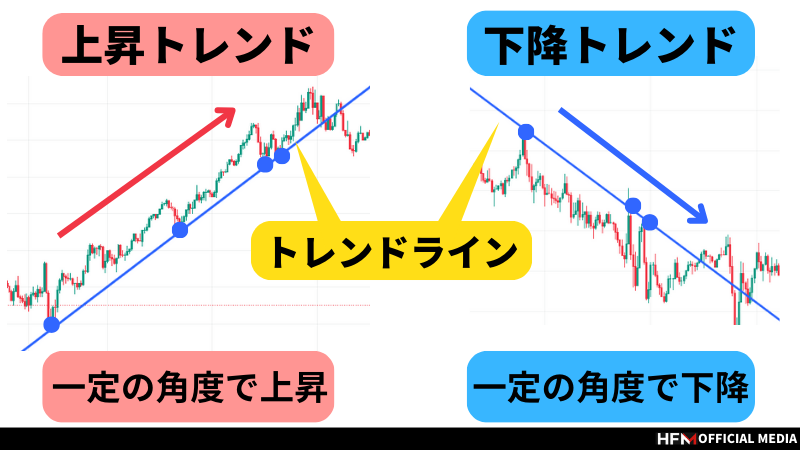 fx 環境 認識 セール 本