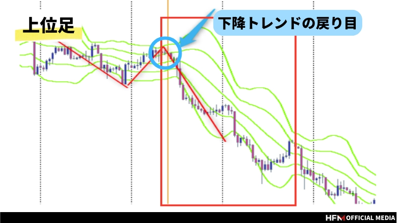 バンドウォークとは？見極めサインや実際のトレード例などを徹底解説