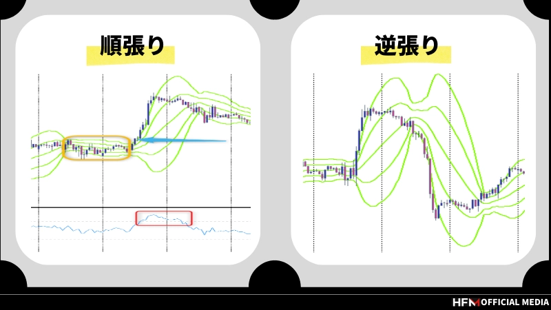 バンドウォークとは？見極めサインや実際のトレード例などを徹底解説