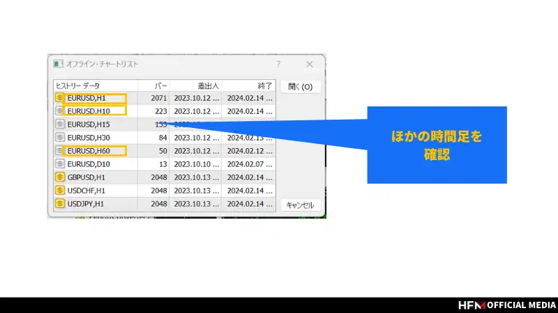 ヒストリカルデータ セール 機械学習 mt4 データクレンジング