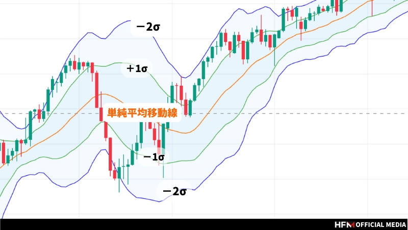 バンドウォークとは？見極めサインや実際のトレード例などを徹底解説