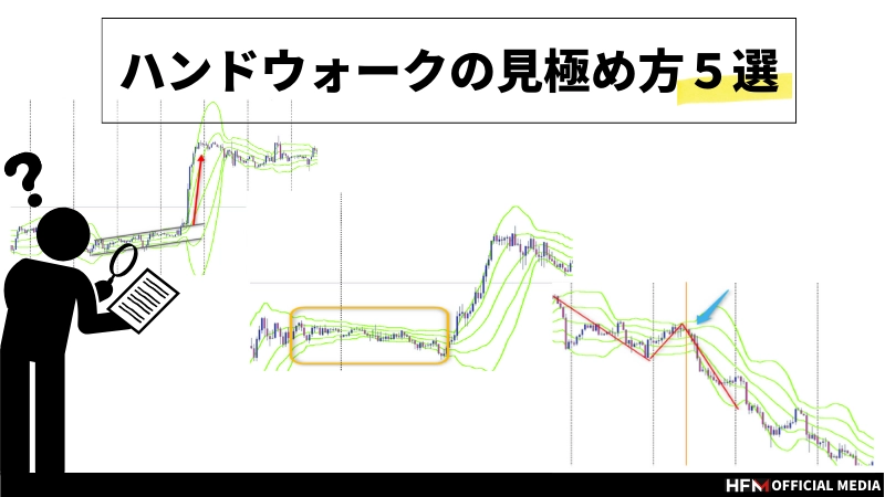 バンドウォークとは？見極めサインや実際のトレード例などを徹底解説