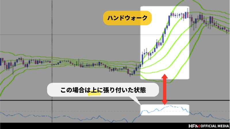 バンドウォークとは？見極めサインや実際のトレード例などを徹底解説