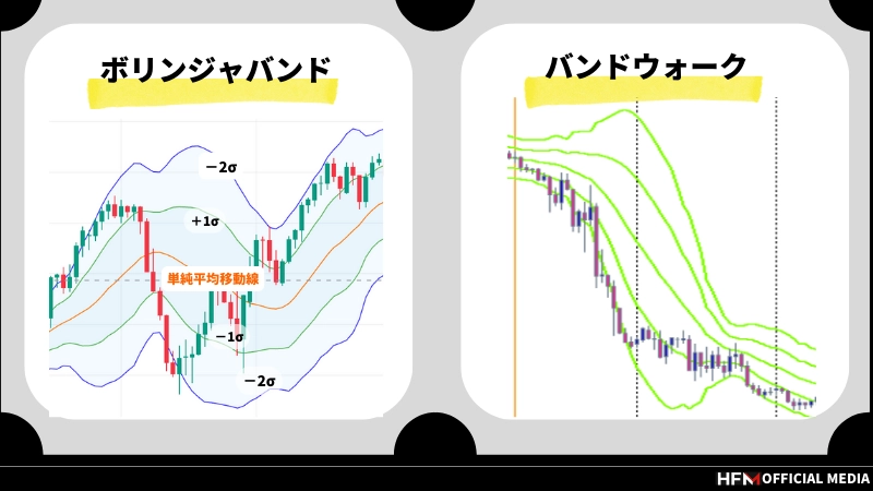 バンドウォークとは？見極めサインや実際のトレード例などを徹底解説