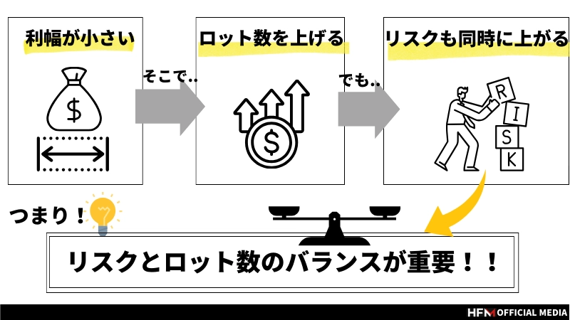 1分足スキャルピング手法とは？勝つためのコツやシンプルな手法を解説