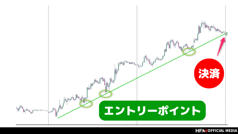 FX必勝法見つけた」は実際あり得ない？！FXで勝率を上げる方法を詳しく解説