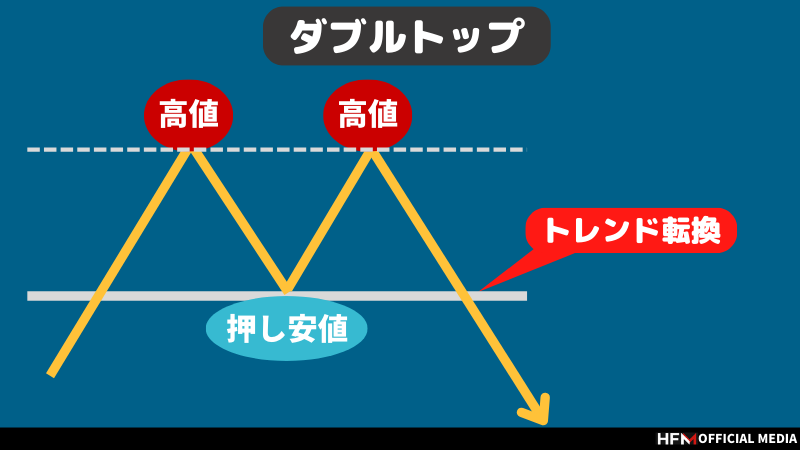 セットアップ fx セール 意味