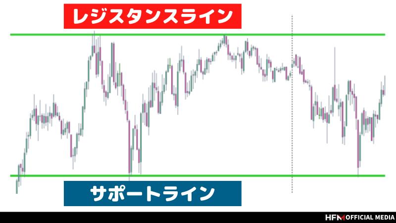 FX必勝法見つけた」は実際あり得ない？！FXで勝率を上げる方法を詳しく解説