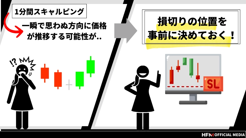 1分足スキャルピング手法とは？勝つためのコツやシンプルな手法を解説