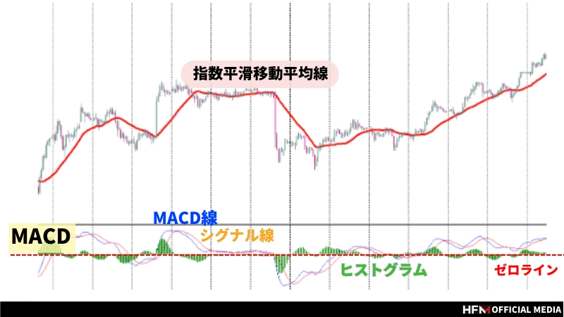 mt4 販売 インジケーター bb macd