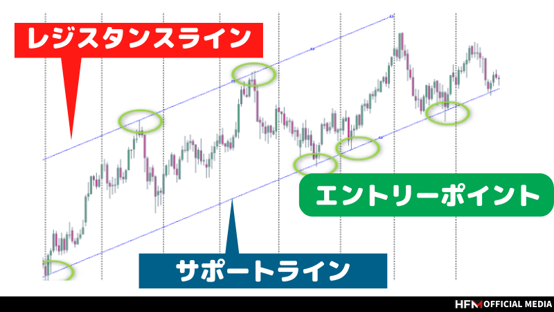 FX必勝法見つけた」は実際あり得ない？！FXで勝率を上げる方法を詳しく解説