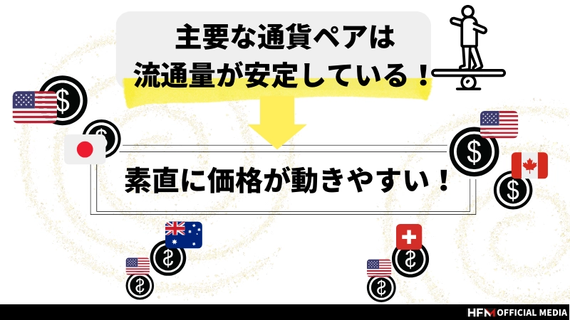 1分足スキャルピング手法とは？勝つためのコツやシンプルな手法を解説