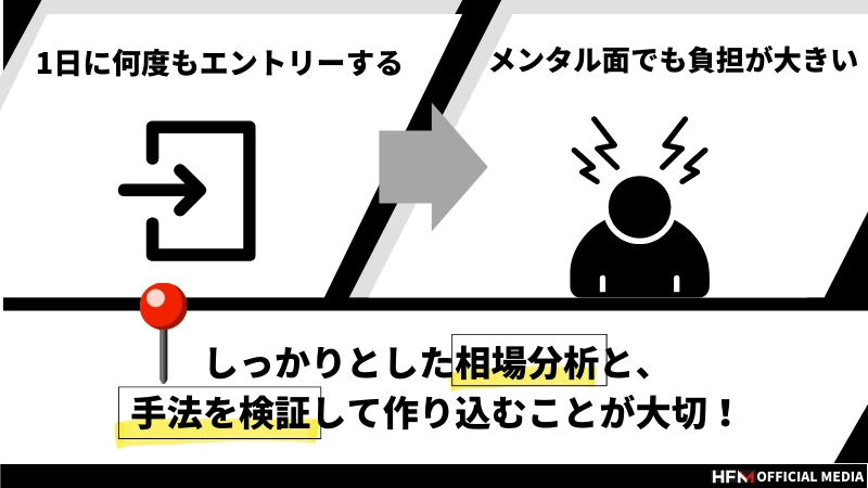 1分足スキャルピング手法とは？勝つためのコツやシンプルな手法を解説