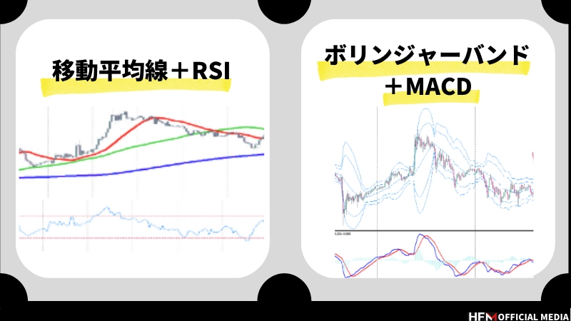 FXのインジケーター最強はどれ？｜実践的な活用法と注意点を徹底解説