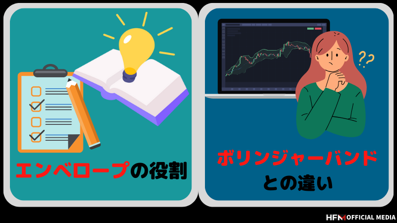 FXのエンベロープとは？設定方法からトレード手法、計算方法まで解説