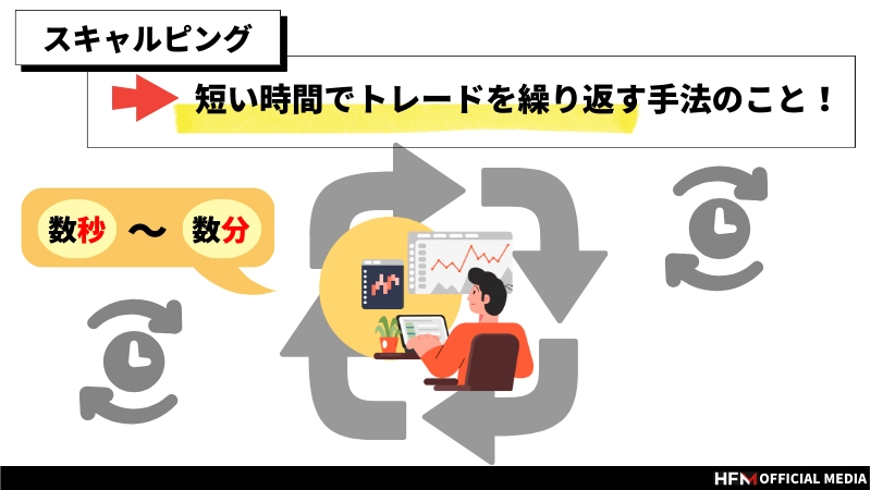 1分足スキャルピング手法とは？勝つためのコツやシンプルな手法を解説