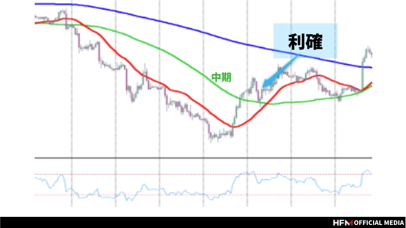 FXのインジケーター最強はどれ？｜実践的な活用法と注意点を徹底解説