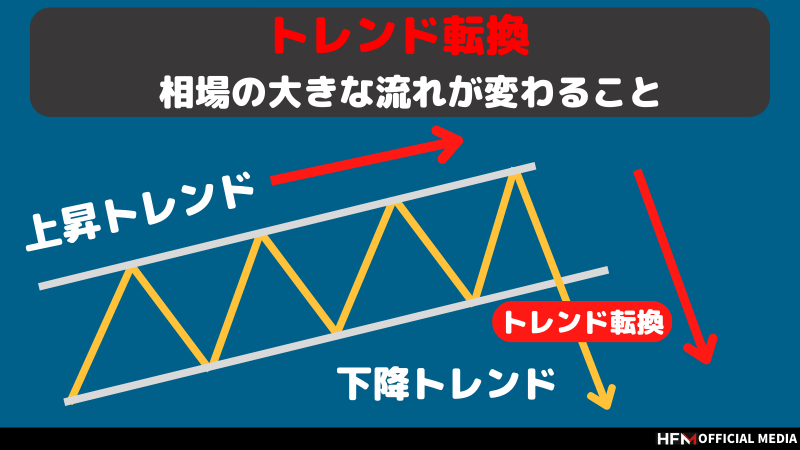 コレクション セットアップ fx 意味