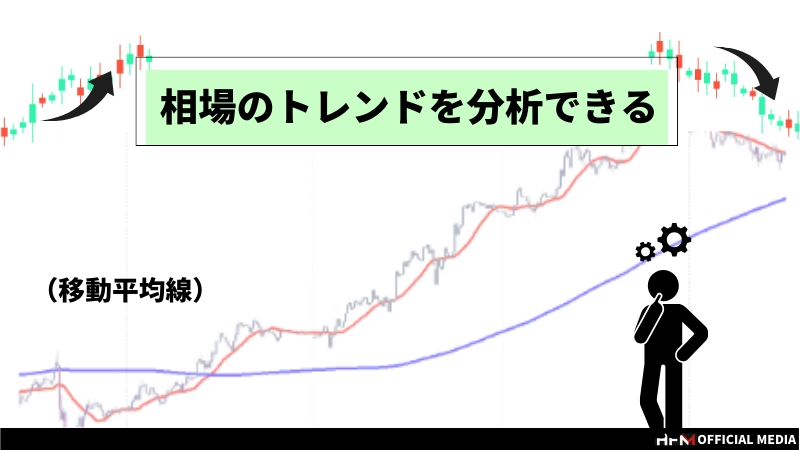 FXのインジケーター最強はどれ？｜実践的な活用法と注意点を徹底解説