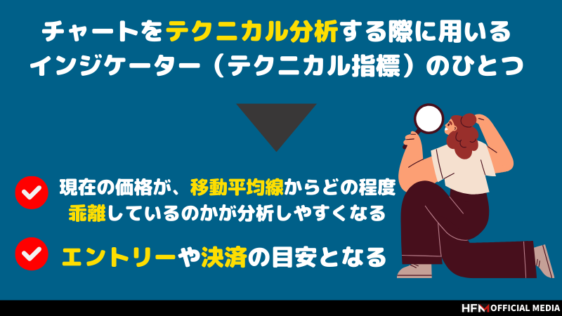 FXのエンベロープとは？設定方法からトレード手法、計算方法まで解説