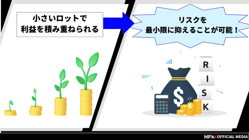 1分足スキャルピング手法とは？勝つためのコツやシンプルな手法を解説