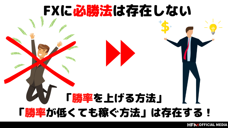 FX必勝法見つけた」は実際あり得ない？！FXで勝率を上げる方法を詳しく解説