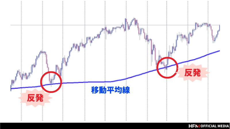 FXのインジケーター最強はどれ？｜実践的な活用法と注意点を徹底解説